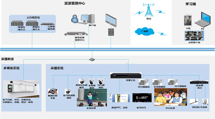 資源管理平臺(tái)