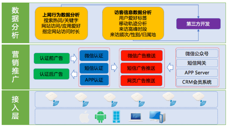 數(shù)據(jù)分析邏輯圖