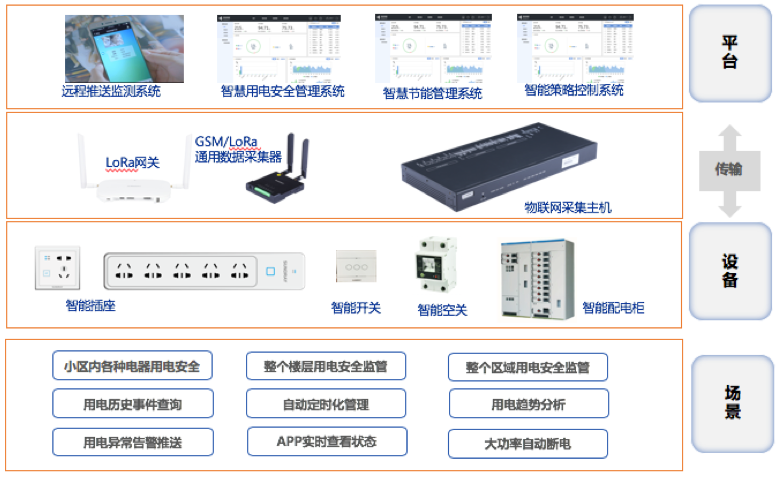 社區(qū)平臺場景拓?fù)鋱D