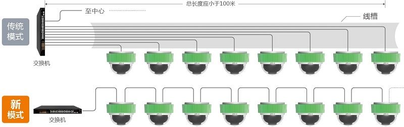 雙網(wǎng)口手動(dòng)串聯(lián)