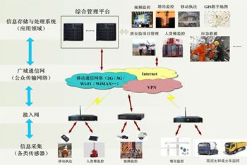 解決方案拓?fù)鋱D