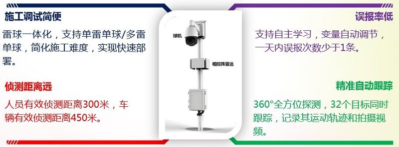 雷球聯(lián)動跟蹤系統(tǒng)