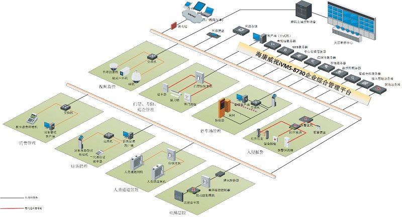 企業(yè)綜合安防系統(tǒng)架構