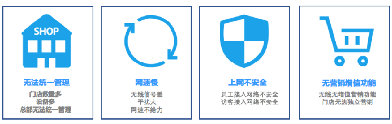 連鎖行業(yè)網絡現(xiàn)狀問題