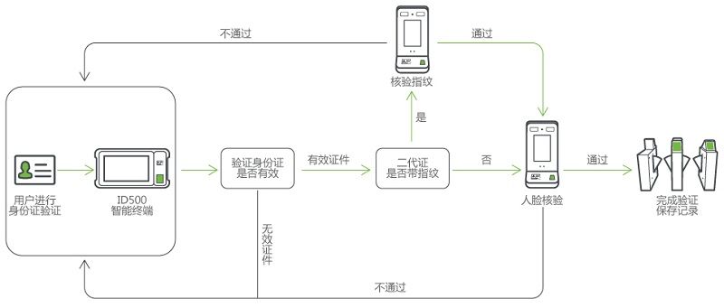 解決方案拓?fù)鋱D