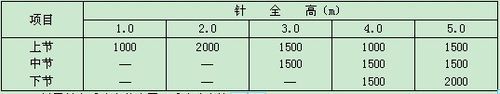 避雷針截面尺寸