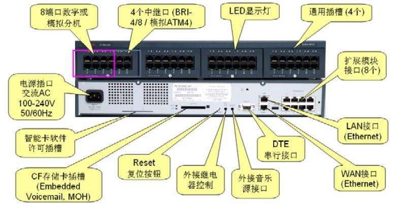 程控交換機