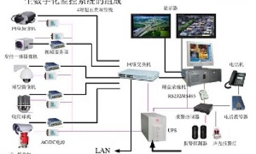 淺析閉路電視監(jiān)控系統(tǒng)干擾問題