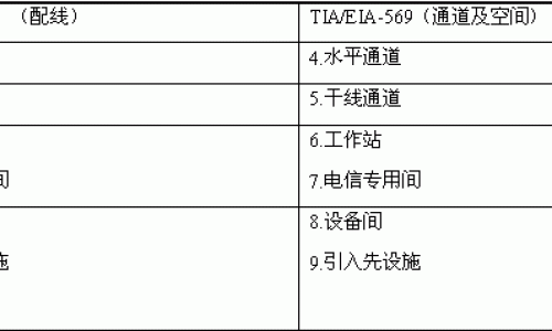 國際、國內(nèi)布線相關標準發(fā)展綜述