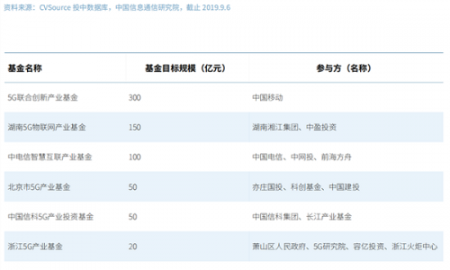 《2020中國(guó)5G經(jīng)濟(jì)報(bào)告》中國(guó)5G產(chǎn)業(yè)發(fā)展5大獨(dú)特優(yōu)勢(shì)