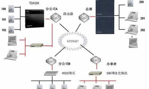 集團(tuán)電話的一些基本知識(shí)