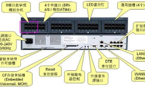 程控用戶交換機(jī)選型原則