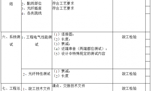 建筑與建筑群綜合布線系統(tǒng)工程驗收規(guī)范GBTT_50312-2000