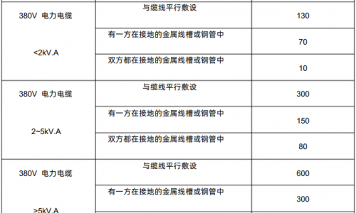 建筑與建筑群綜合布線工程系統(tǒng)設計規(guī)范GBT/T 50311-2000